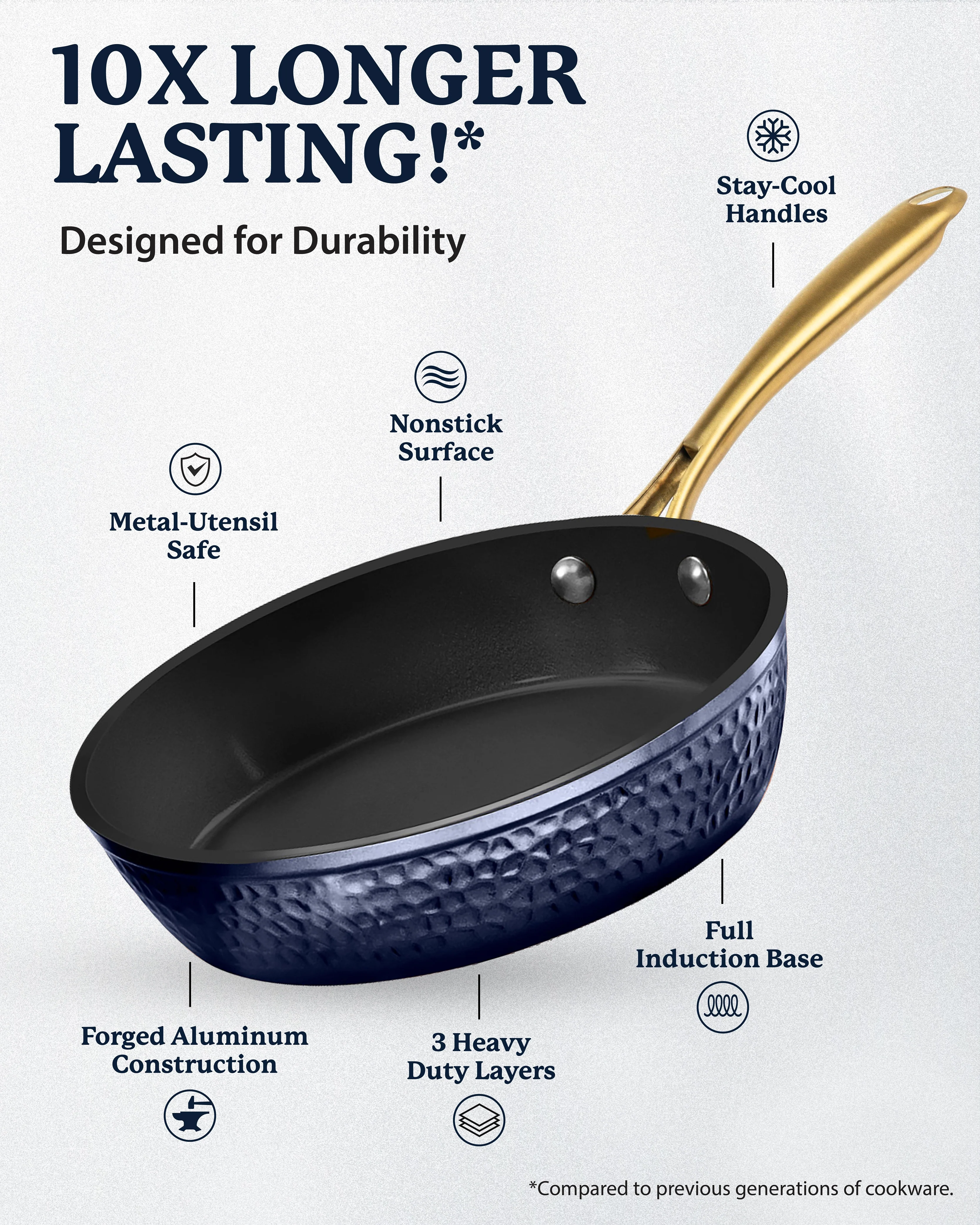 Granitestone Charleston Collection - Hammered Cookware - Pots, Pans, Available in Navy and Black - Image 7